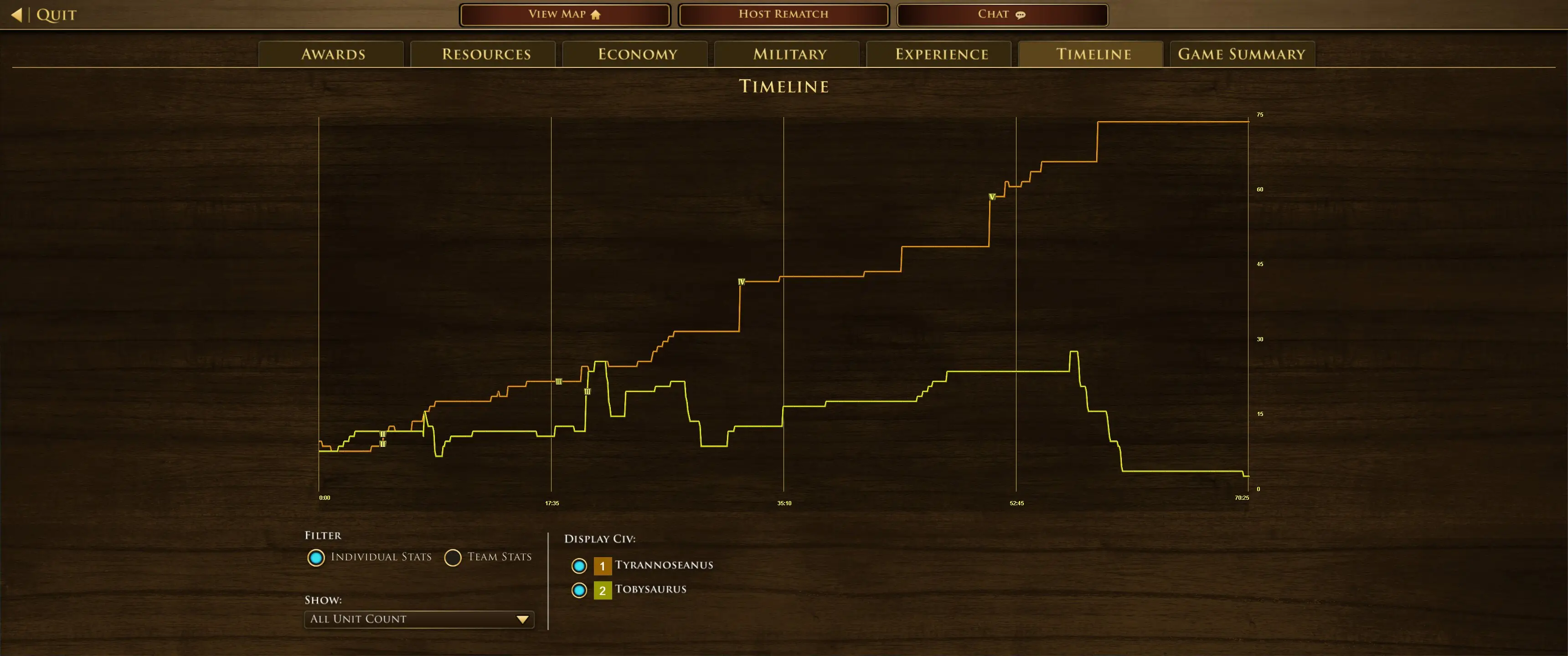 Screenshot of Age of Empires III: Definitive Edition taken on 2025-08-22
